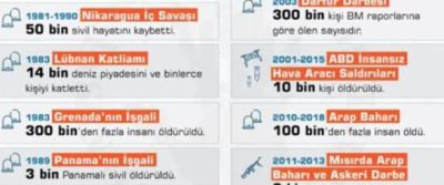 SOYKIRIMI YAPAN KİM?